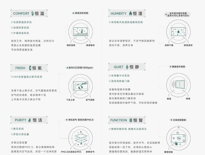 楼盘丨营销中心地址→折扣多少丨冰球突破皖